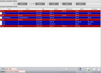 Detailed Contact Based Accounting